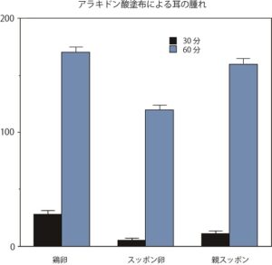 耳浮腫の違い２