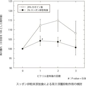 耳浮腫の違い１